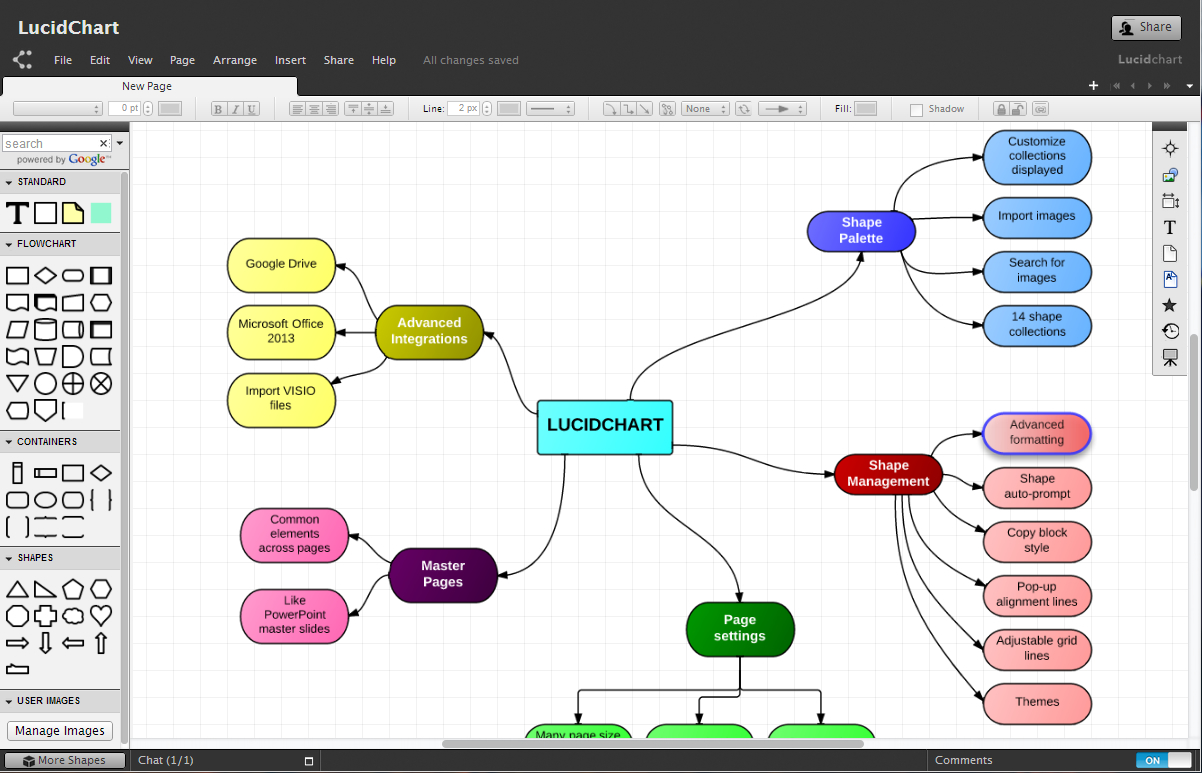 Top 5 free ER diagram design tools